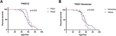 A single-center analysis of genotype–phenotype characteristics of Chinese patients with autosomal dominant polycystic kidney disease by targeted exome sequencing